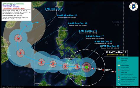 odette wind speed|Super Typhoon Odette (Rai) .